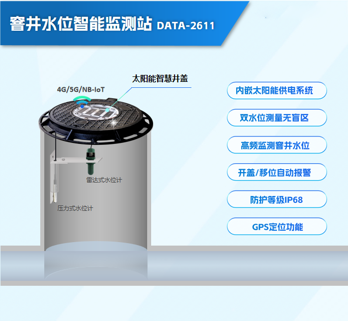 窨井水位智能监测站应用示意图和产品特点
